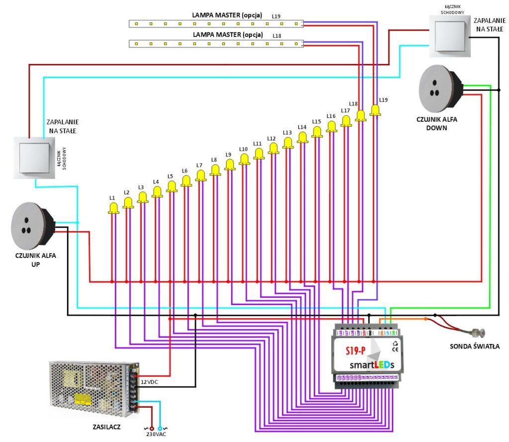 Schemat instalacji oświetlenia schodów ze sterownikiem smartLEDs S19-P