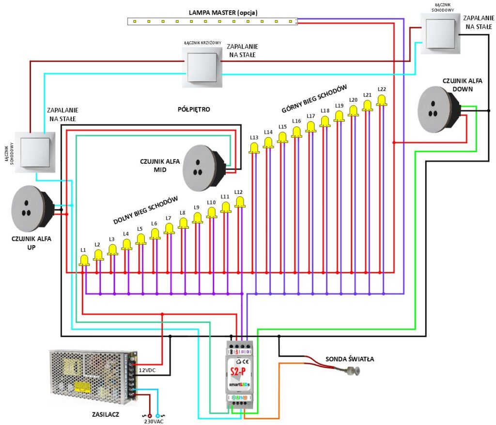 Schemat instalacji oświetlenia LED schodów ze sterownikiem smartLEDs S2-P