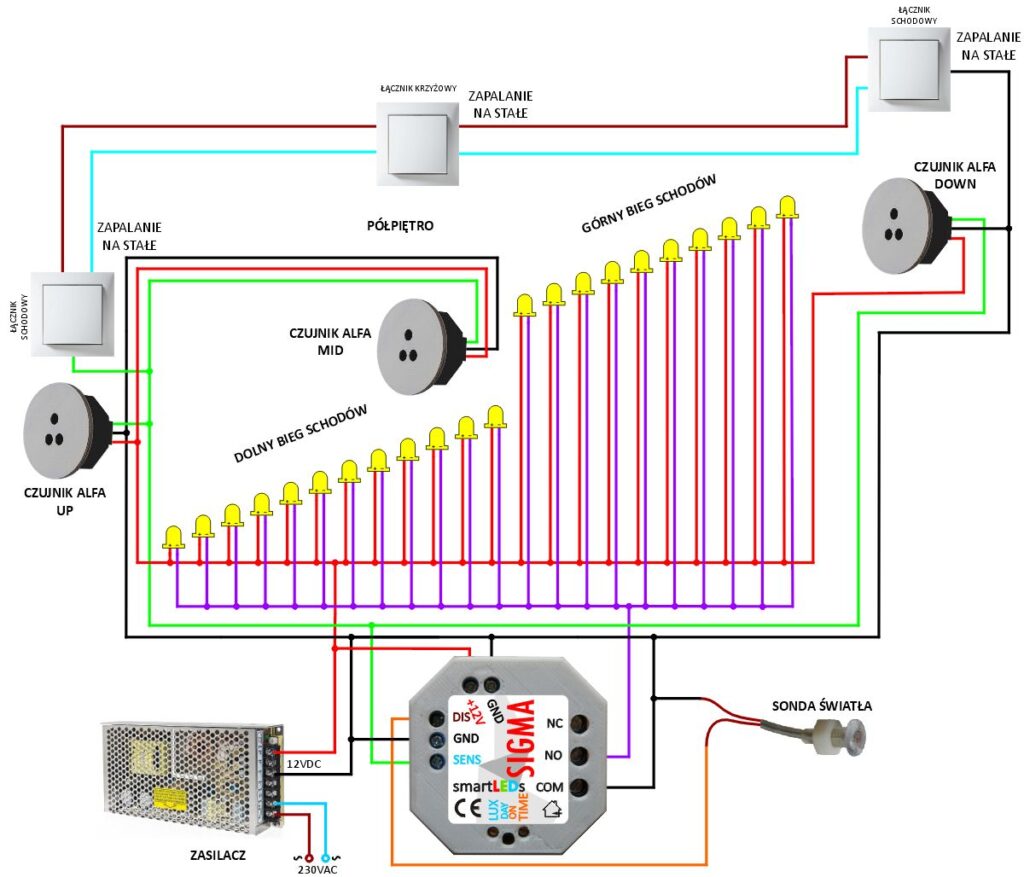 Schemat instalacji oświetlenia LED 12VDC schodów z modułem czasowym smartLEDs SIGMA