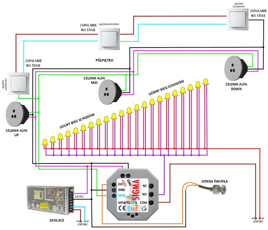 Schemat instalacji oświetlenia 230VAC schodów z modułem czasowym smartLEDs SIGMA