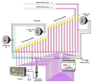 Schemat instalacji oświetlenia LED schodów ze sterownikiem smartLEDs OMEGA Exclusive